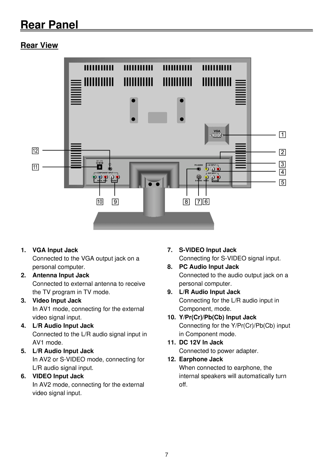 Palsonic TFTV2030D user manual Rear Panel, Rear View 