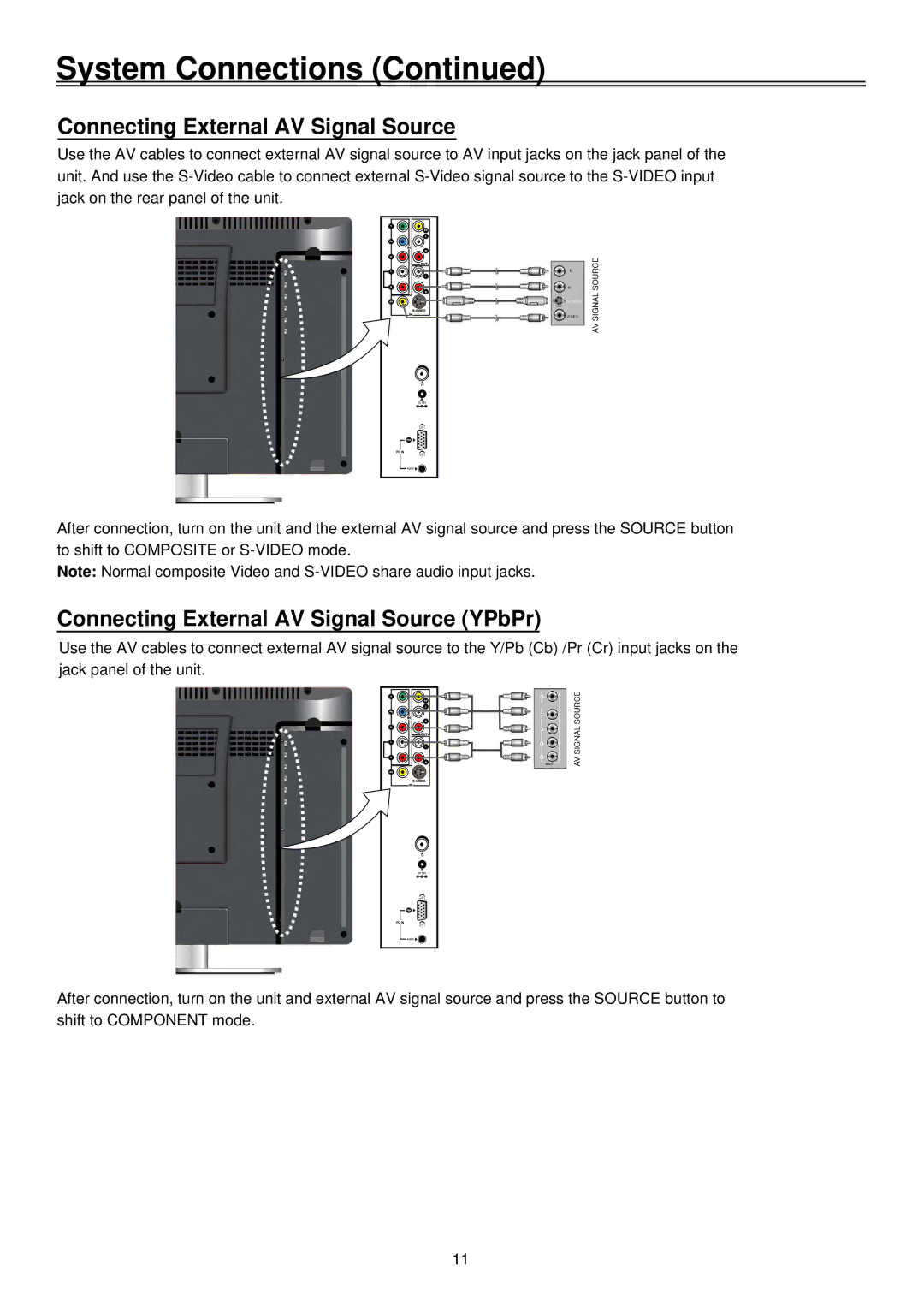 Palsonic TFTV2035BK user manual Connecting External AV Signal Source YPbPr 