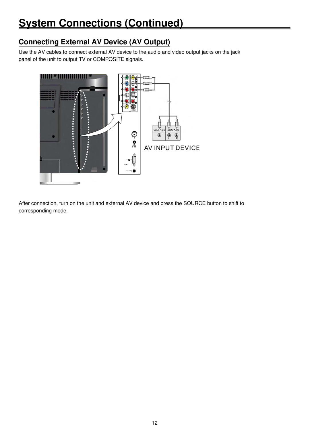 Palsonic TFTV2035BK user manual Connecting External AV Device AV Output 