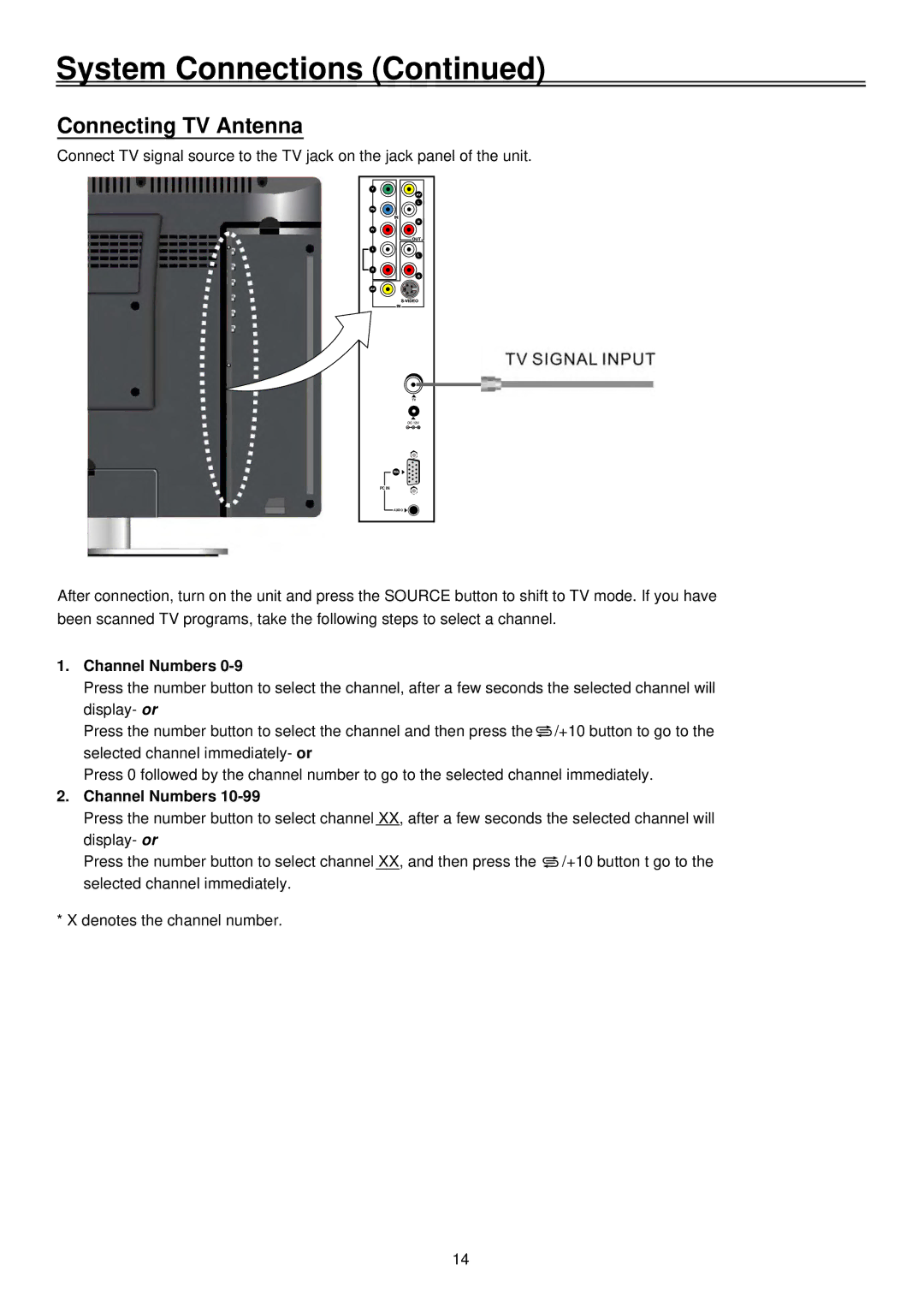 Palsonic TFTV2035BK user manual Connecting TV Antenna, Channel Numbers 