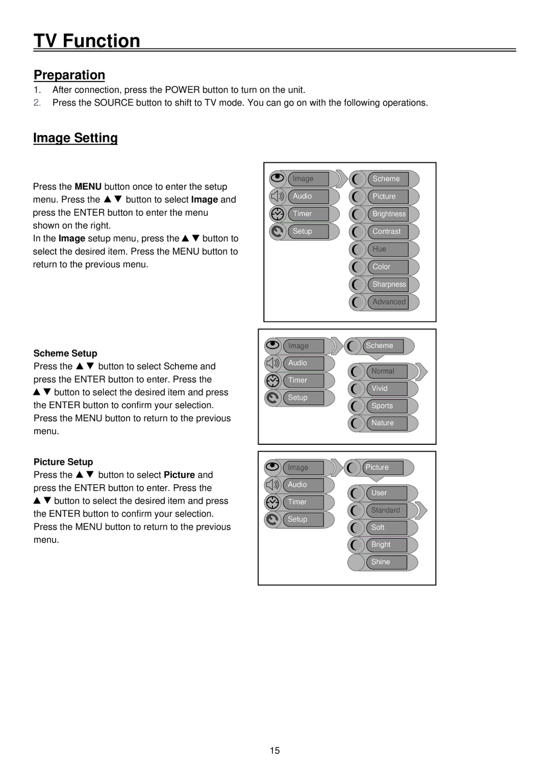 Palsonic TFTV2035BK user manual TV Function, Preparation, Image Setting, Scheme Setup, Picture Setup 