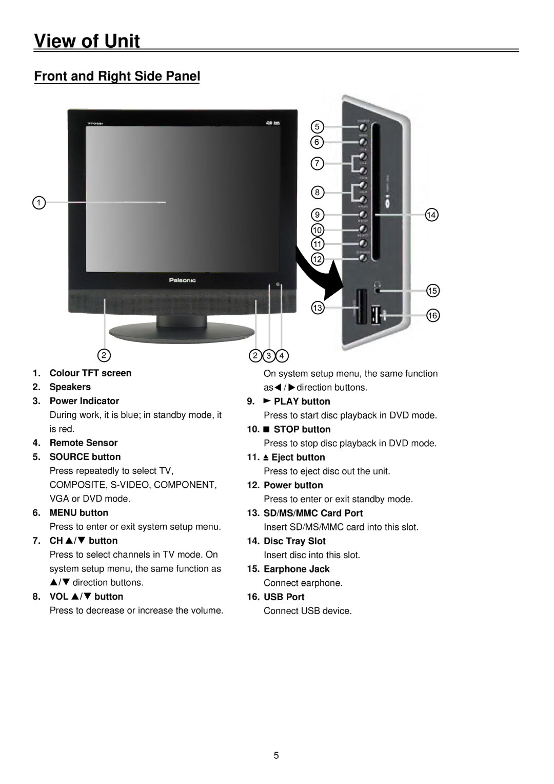 Palsonic TFTV2035BK user manual View of Unit, Front and Right Side Panel 