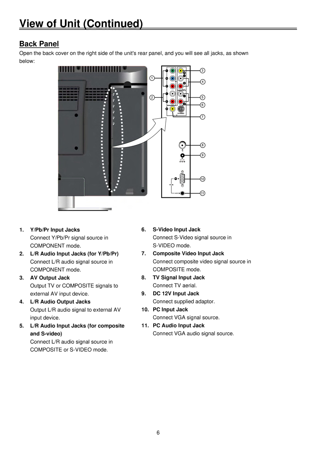 Palsonic TFTV2035BK user manual Back Panel 