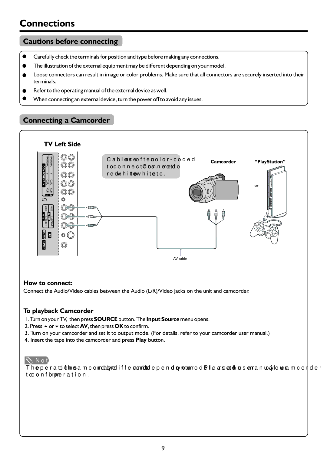 Palsonic TFTV322FHD owner manual Connections, Connecting a Camcorder, TV Left Side, How to connect, To playback Camcorder 