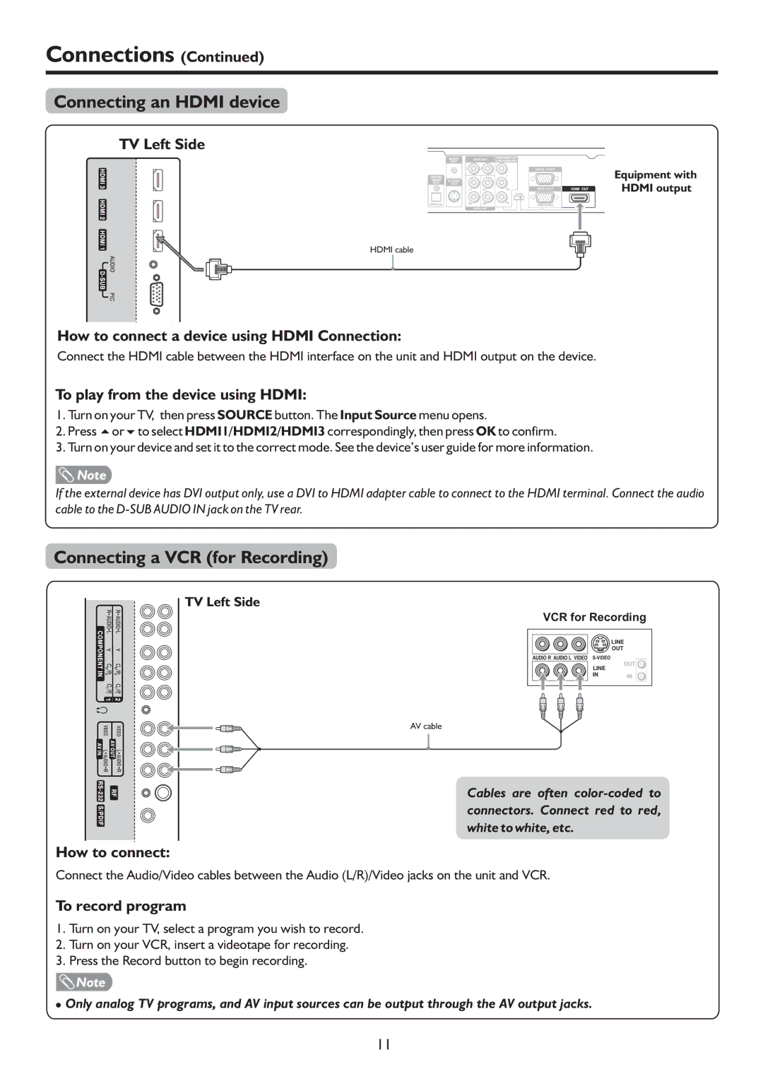 Palsonic TFTV322FHD Connecting an Hdmi device, Connecting a VCR for Recording, To play from the device using Hdmi 