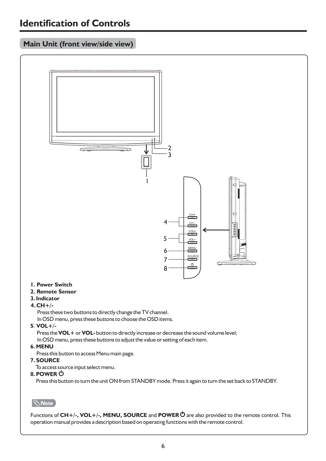 Palsonic TFTV322FHD Identification of Controls, Main Unit front view/side view, Power Switch Remote Sensor Indicator CH+ 