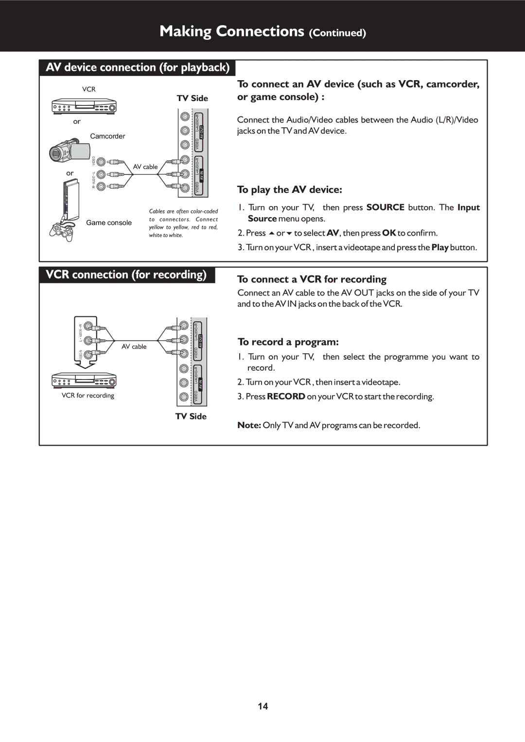 Palsonic TFTV325FL owner manual AV device connection for playback, To play the AV device, To connect a VCR for recording 