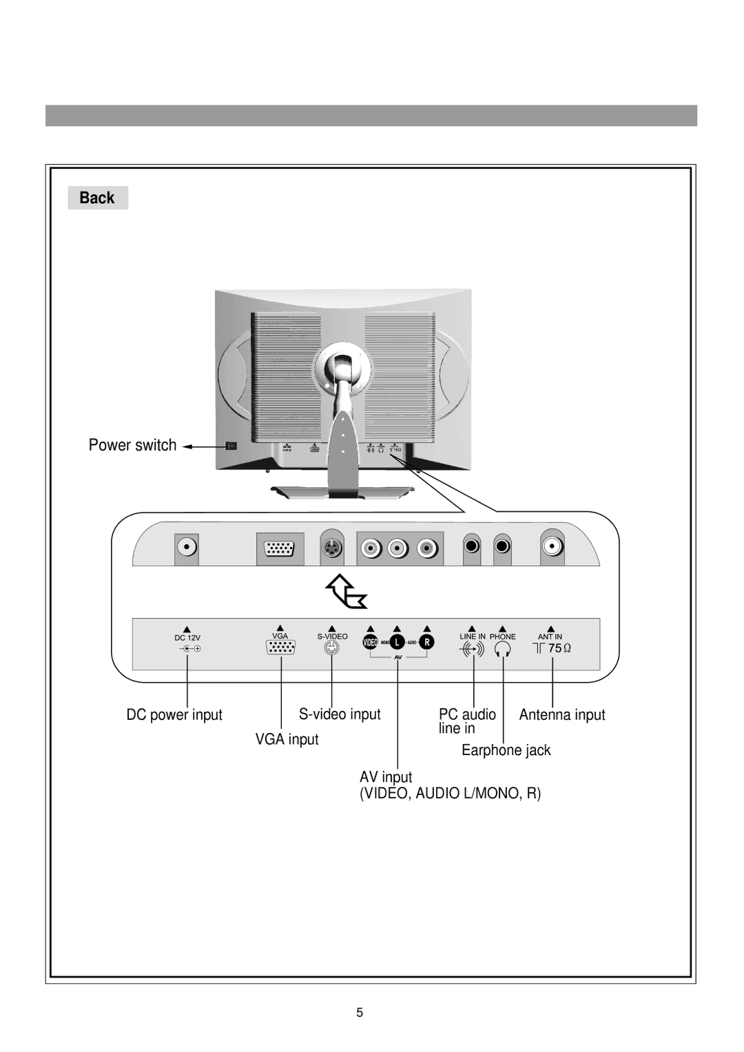 Palsonic TFTV380 owner manual Back, Power switch 