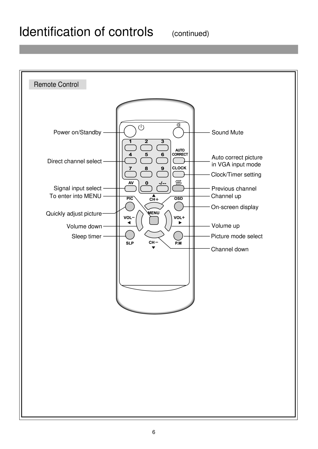 Palsonic TFTV380 owner manual Remote Control 