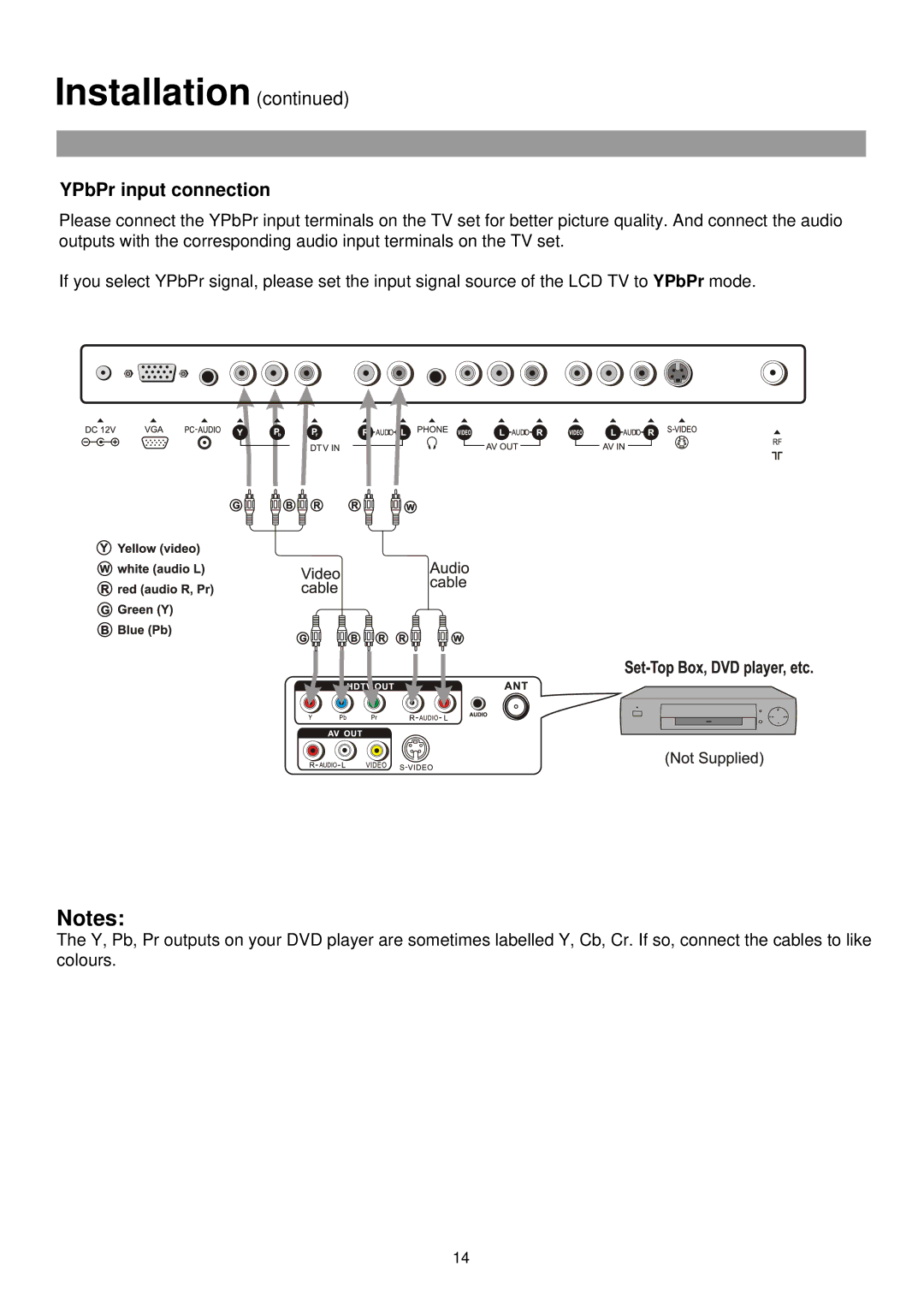 Palsonic TFTV385 owner manual YPbPr input connection 