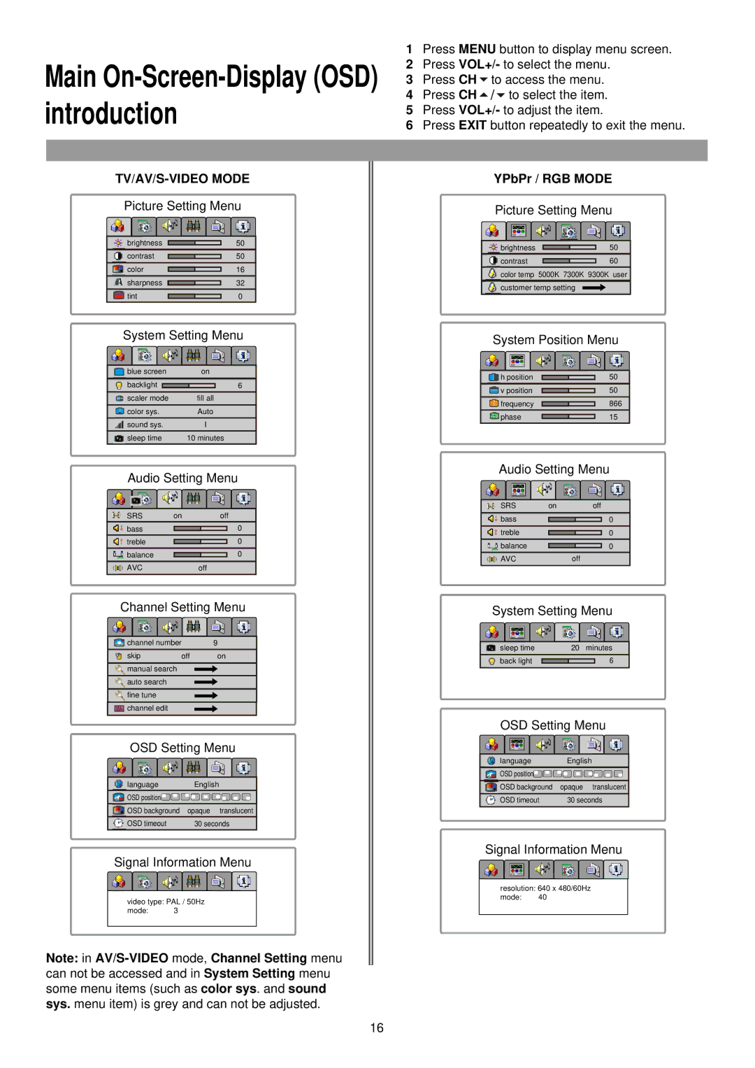 Palsonic TFTV385 owner manual Introduction, TV/AV/S-VIDEO Mode 