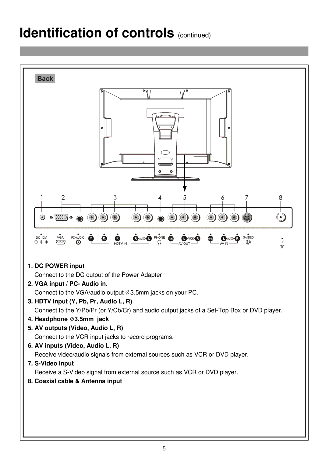 Palsonic TFTV385 DC Power input, VGA input / PC- Audio, Hdtv input Y, Pb, Pr, Audio L, R, AV inputs Video, Audio L, R 