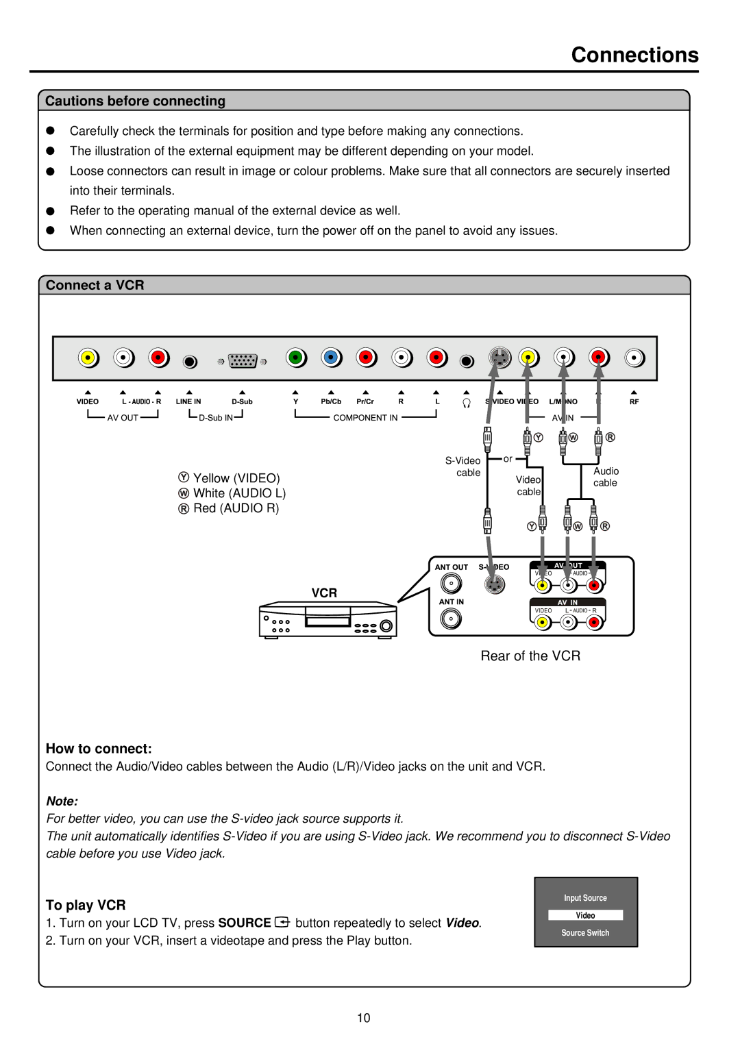 Palsonic TFTV385Y owner manual Connections, How to connect, To play VCR 