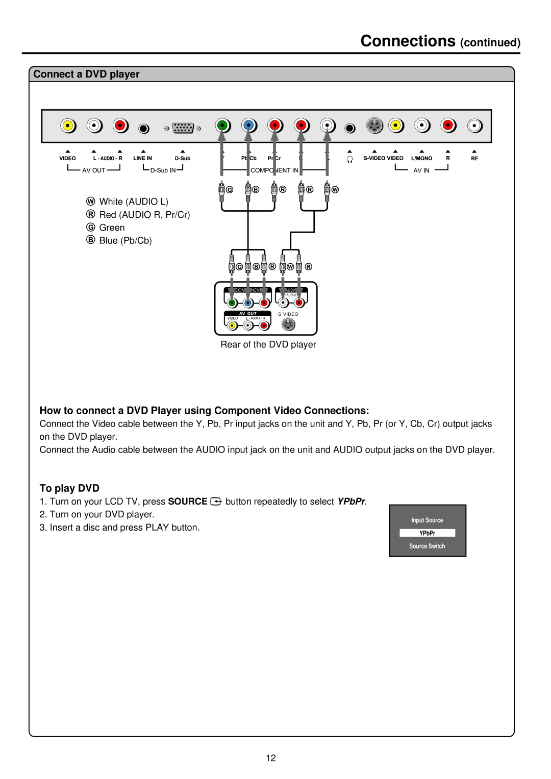 Palsonic TFTV385Y owner manual Connect a DVD player, To play DVD 