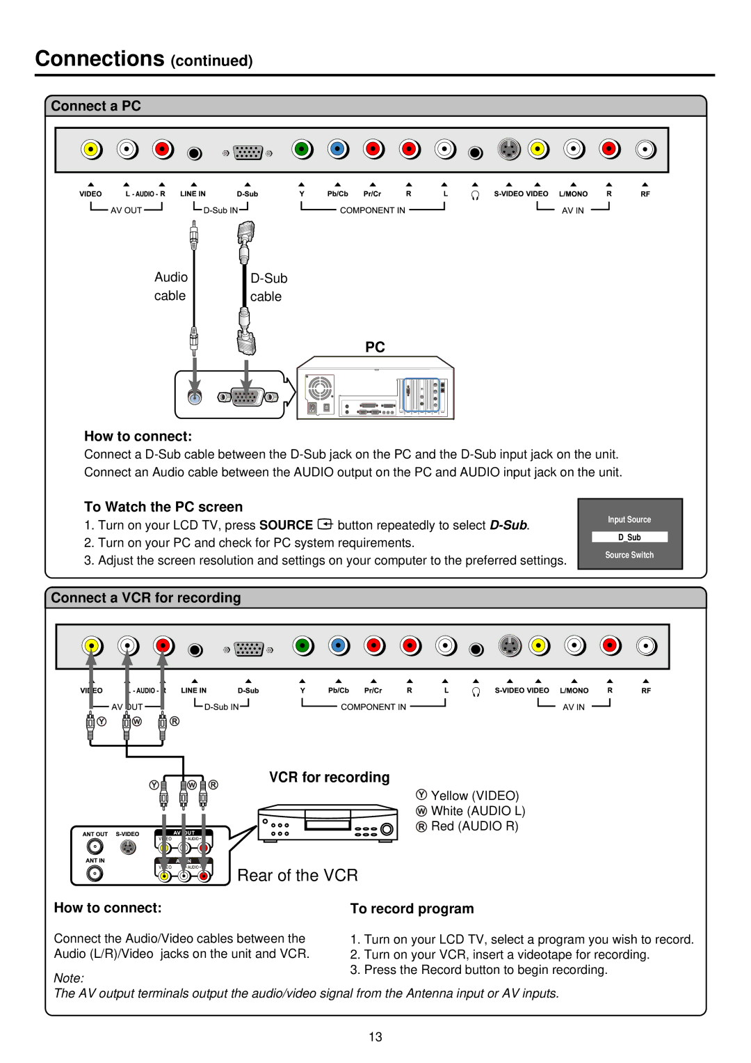 Palsonic TFTV385Y owner manual Connect a PC, To Watch the PC screen, Connect a VCR for recording 