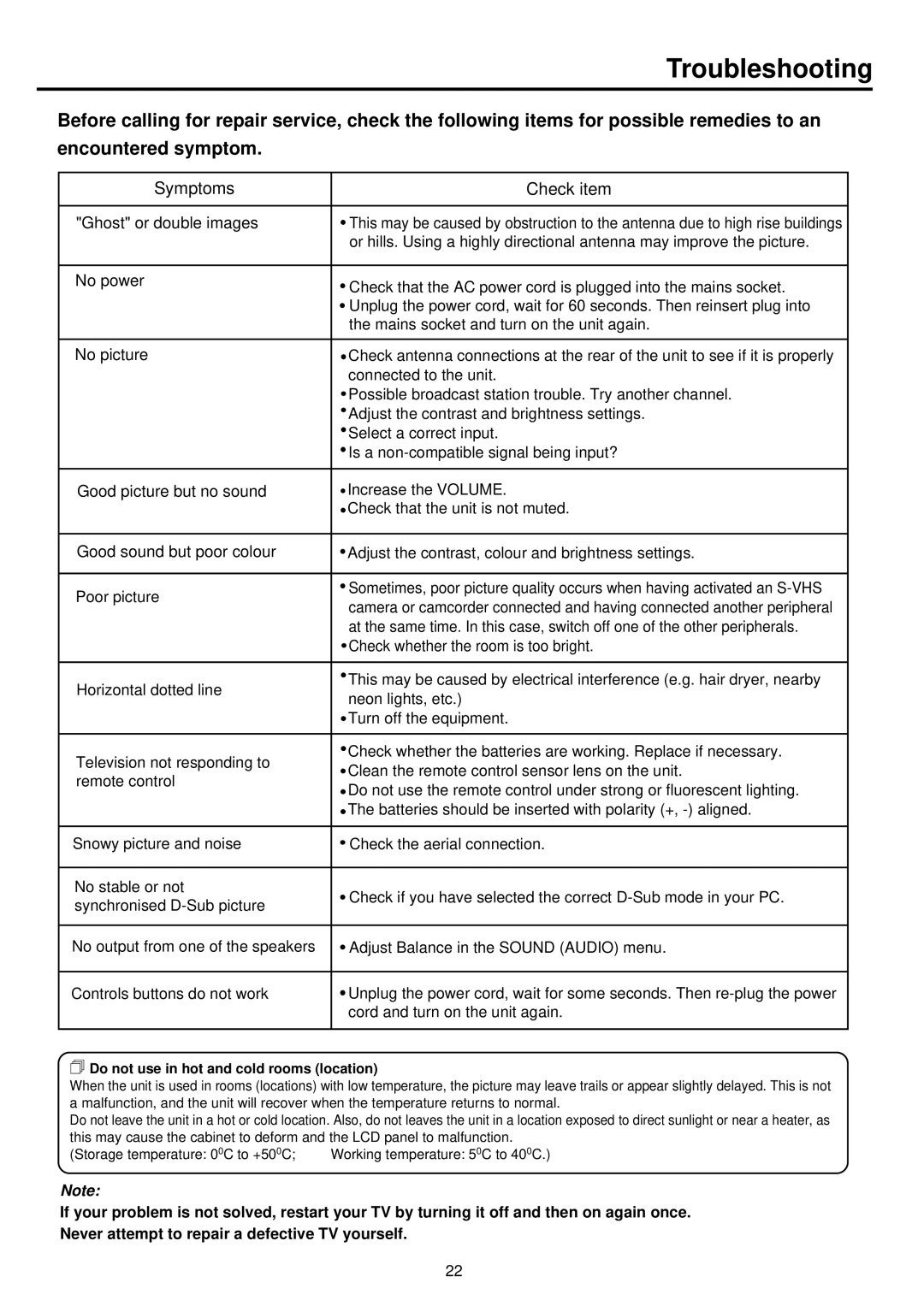 Palsonic TFTV385Y owner manual Troubleshooting, Symptoms Check item 