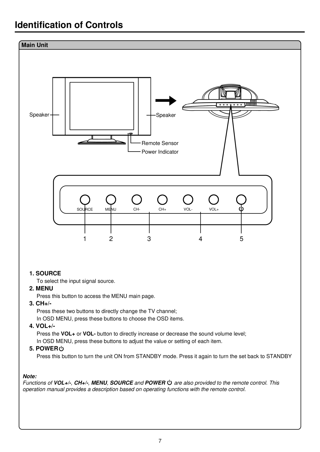 Palsonic TFTV385Y owner manual Identification of Controls, Main Unit, Ch+, Vol+ 