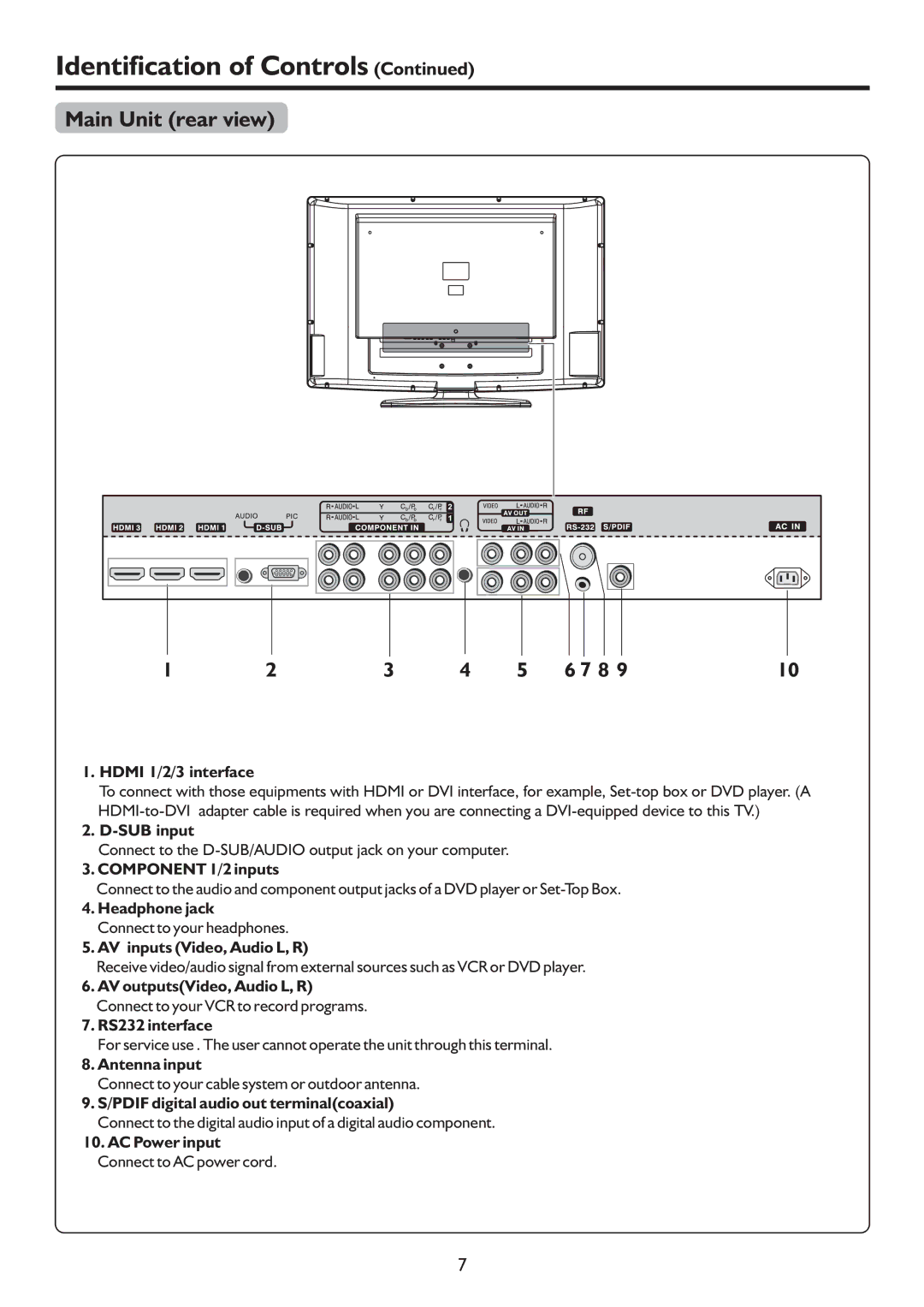 Palsonic TFTV4200FHD owner manual Main Unit rear view 