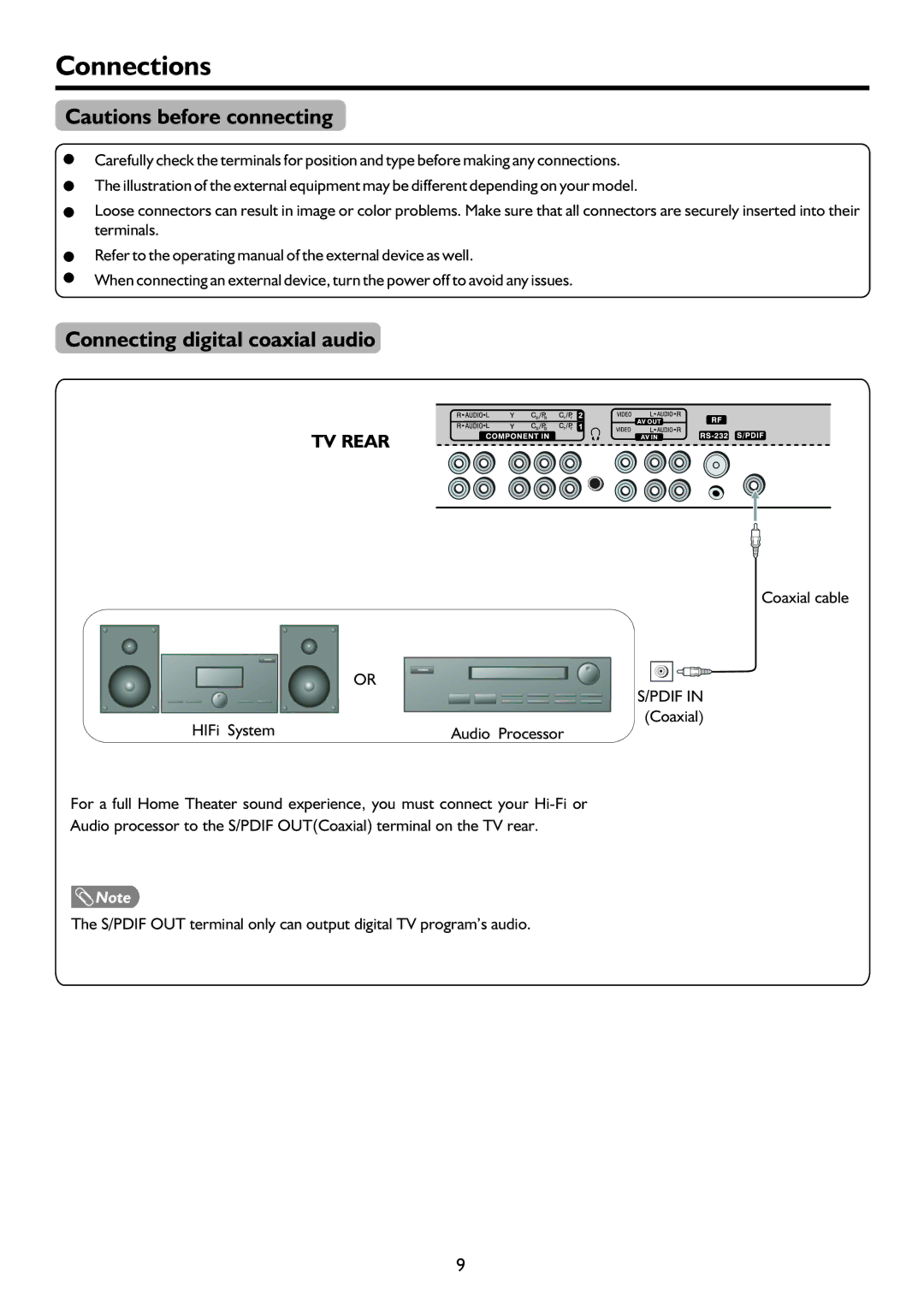 Palsonic TFTV4200FHD owner manual Connections, Connecting digital coaxial audio, Coaxial cable, Coaxial HIFi System 