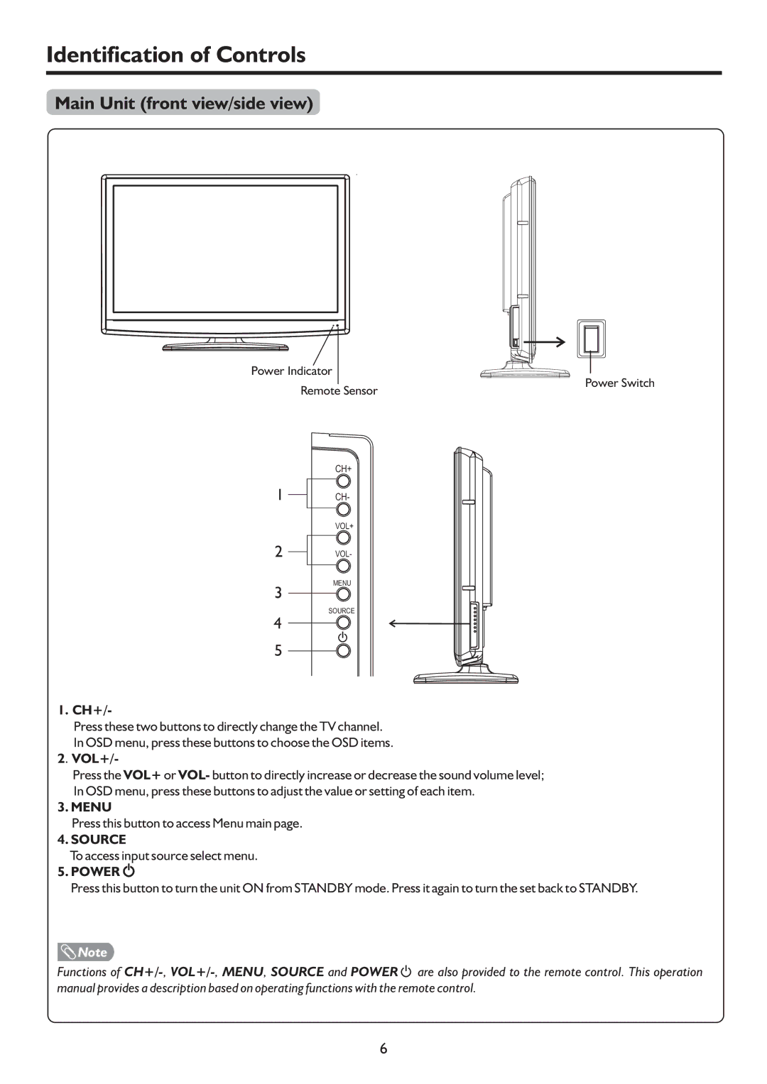 Palsonic TFTV4200FHD owner manual Identification of Controls, Main Unit front view/side view, Ch+, Vol+, Power 