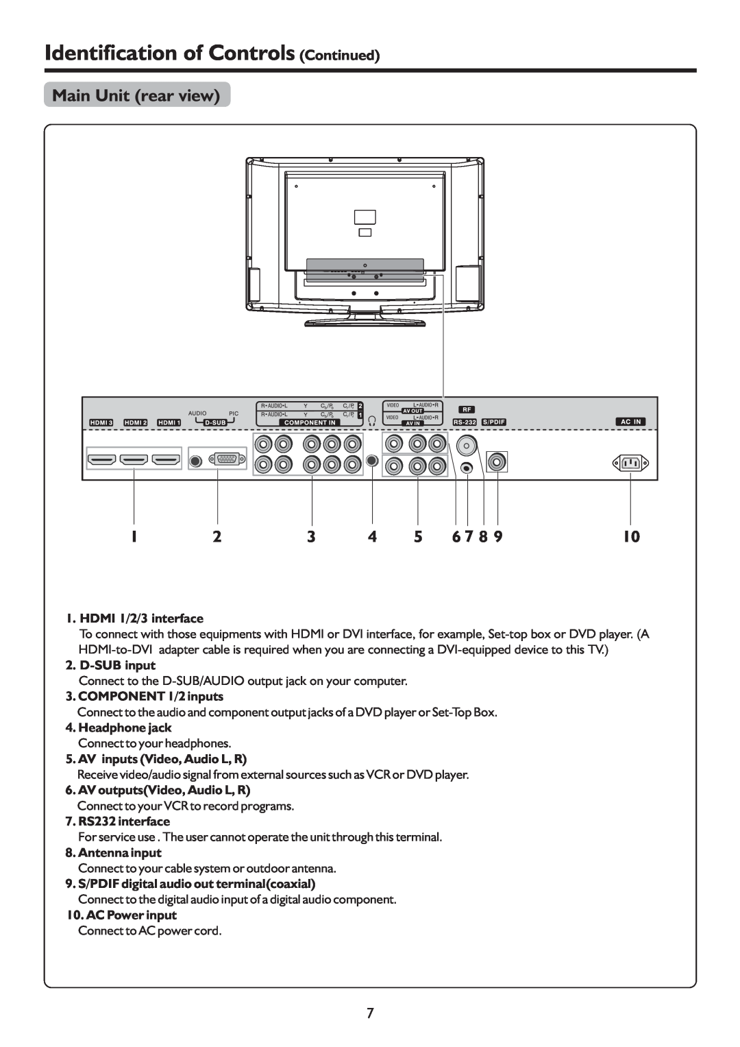 Palsonic TFTV4200FHD Identification of Controls Continued, Main Unit rear view, 6 7 8, HDMI 1/2/3 interface, D-SUB input 