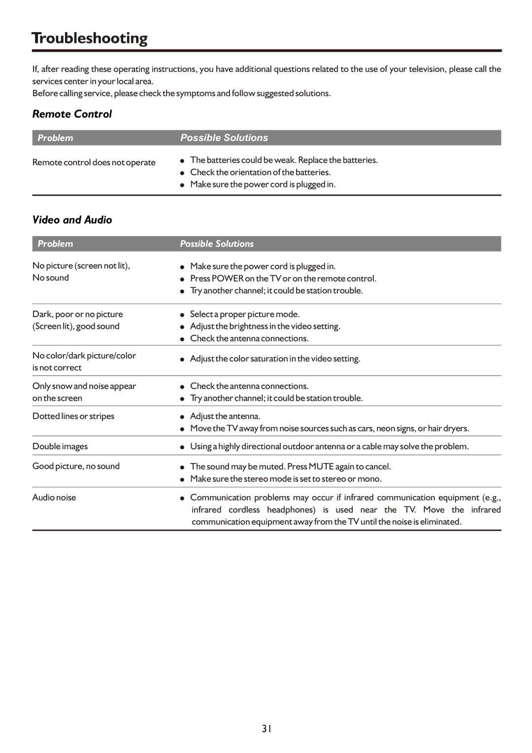 Palsonic TFTV421080HD owner manual Troubleshooting, Remote control does not operate, Double images 