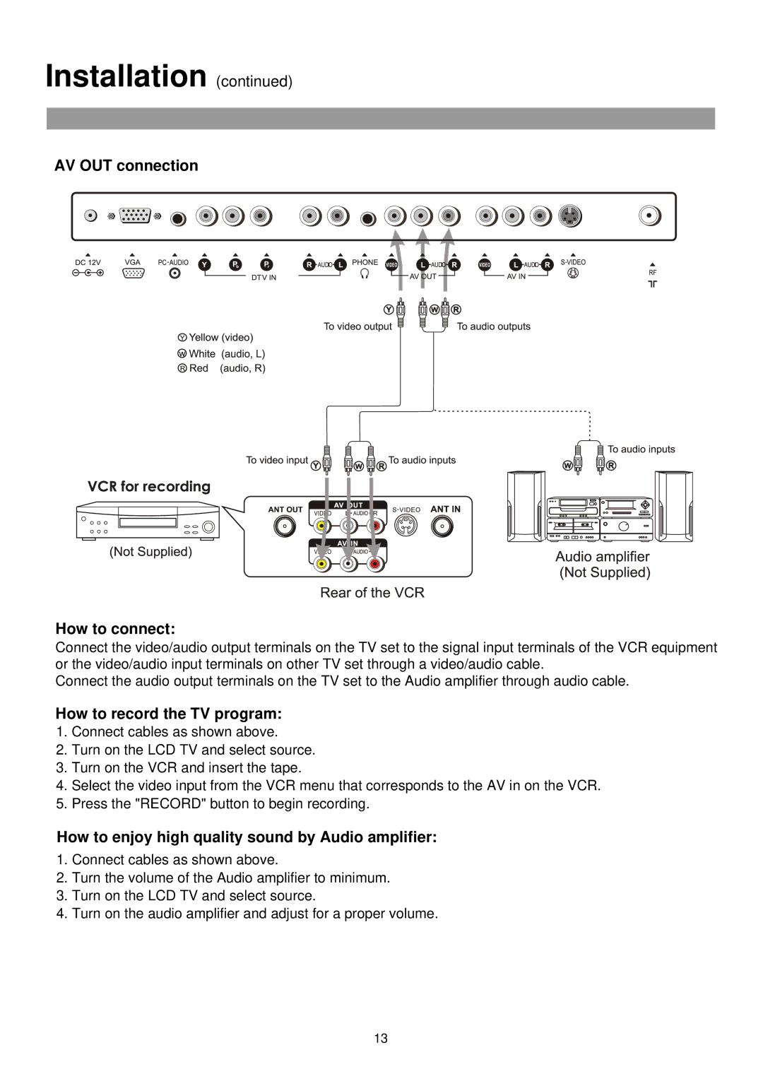 Palsonic TFTV435 owner manual AV OUT connection How to connect, How to record the TV program 