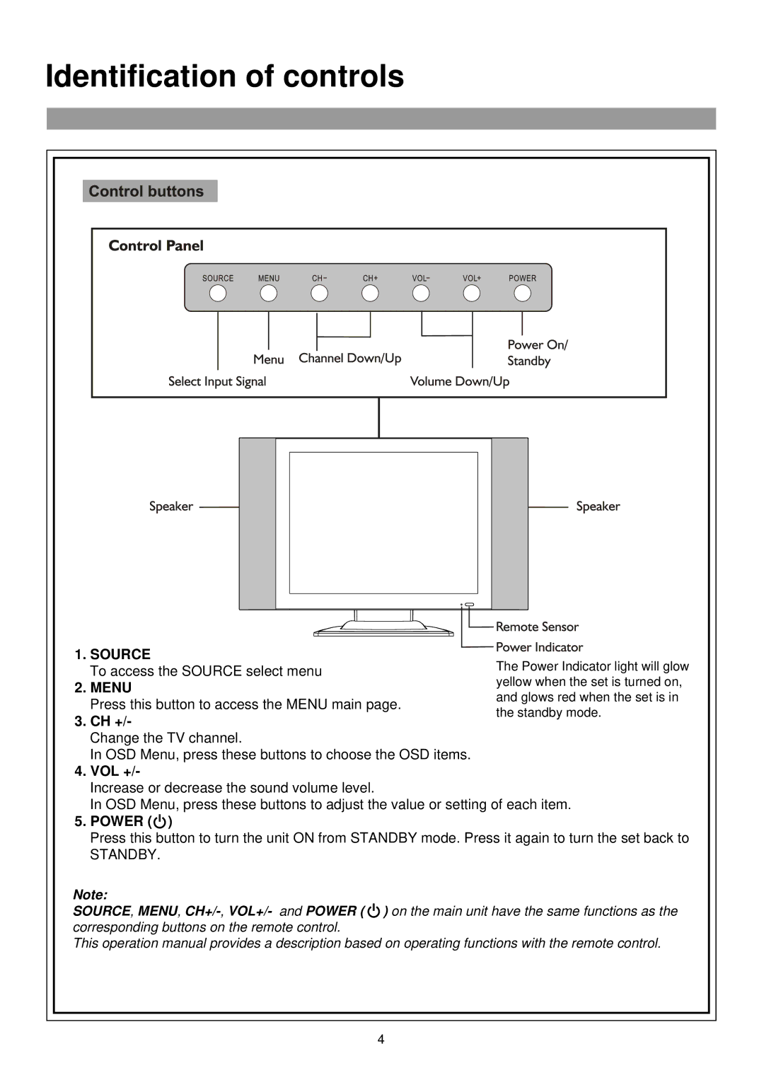 Palsonic TFTV435 owner manual Identification of controls, Ch +, Vol +, Power 