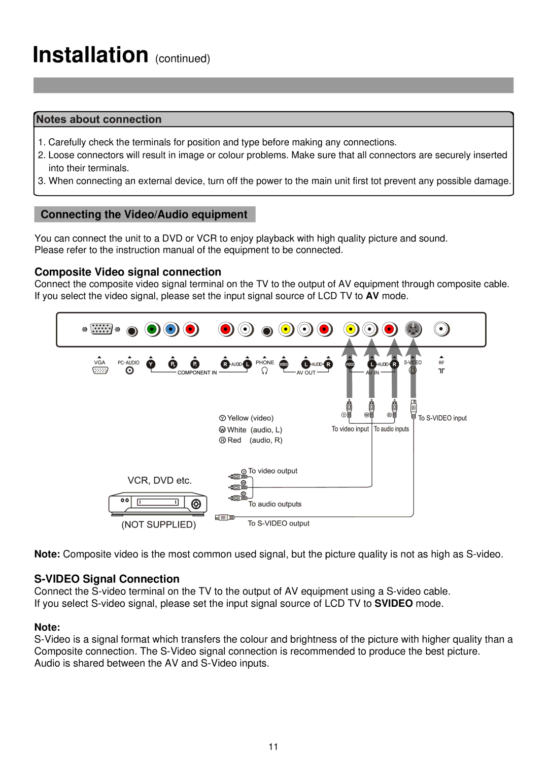 Palsonic TFTV435WS owner manual Video Signal Connection 