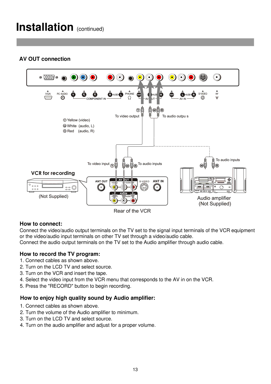 Palsonic TFTV435WS owner manual AV OUT connection How to connect, How to record the TV program 