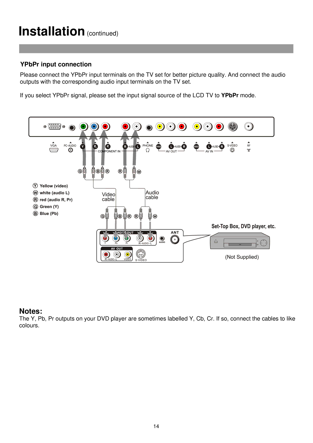 Palsonic TFTV435WS owner manual YPbPr input connection 