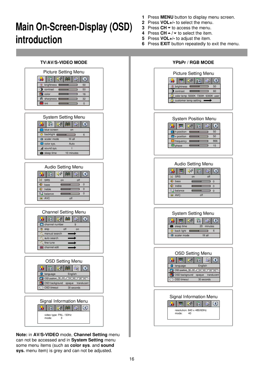 Palsonic TFTV435WS owner manual Introduction, TV/AV/S-VIDEO Mode 