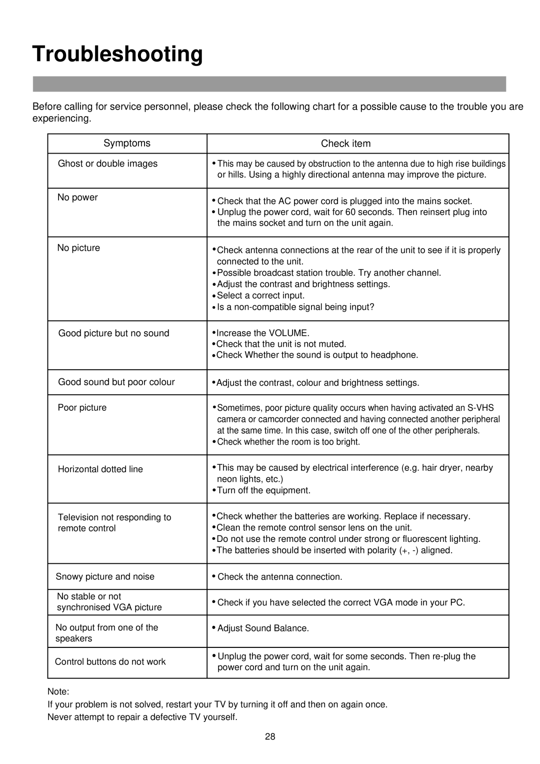 Palsonic TFTV435WS owner manual Troubleshooting, Ghost or double images 