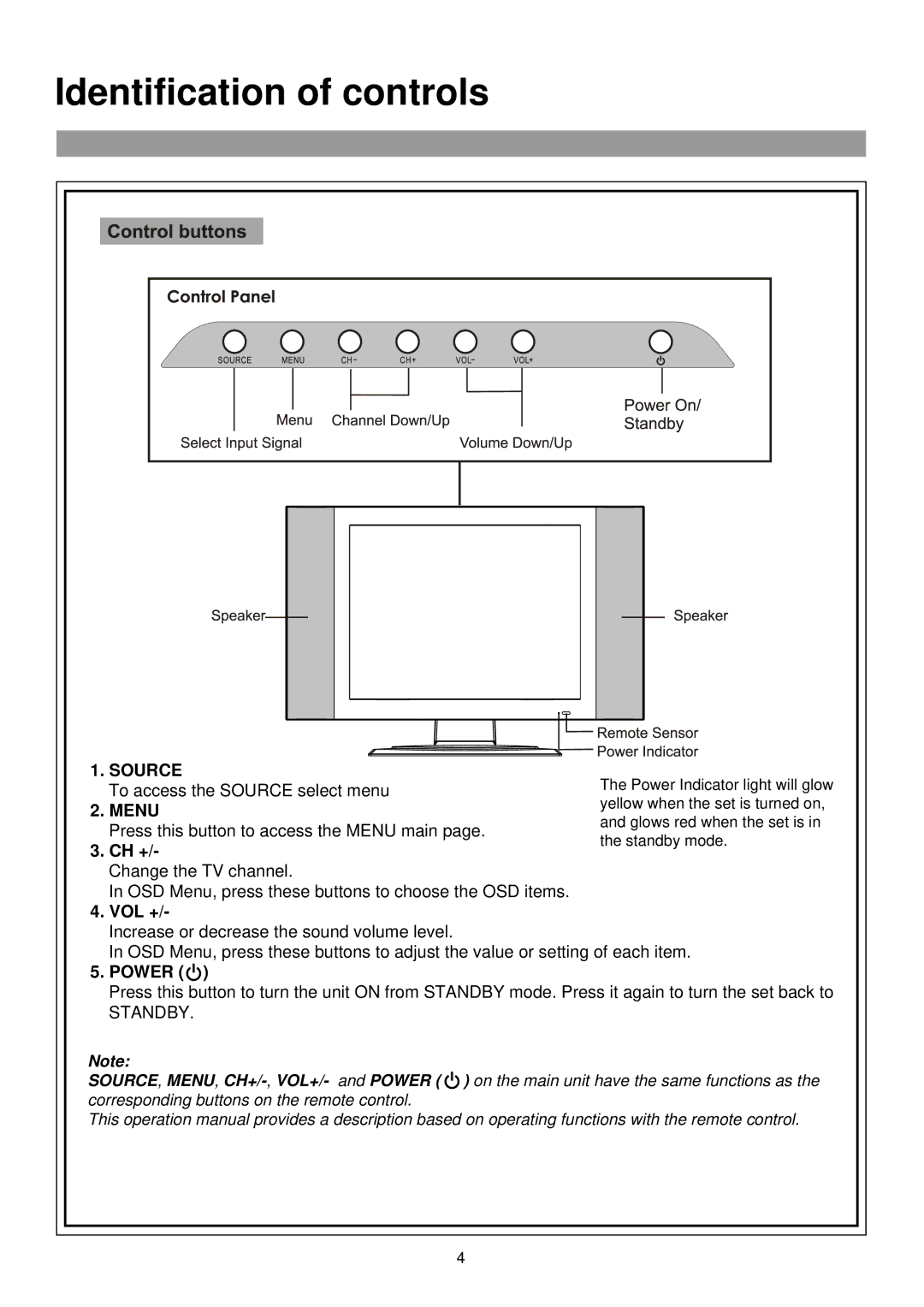 Palsonic TFTV435WS owner manual Identification of controls, Ch +, Vol +, Power 