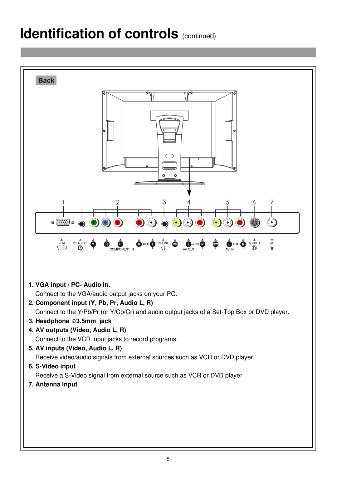 Palsonic TFTV435WS VGA input / PC- Audio, Component input Y, Pb, Pr, Audio L, R, AV inputs Video, Audio L, R, Video input 