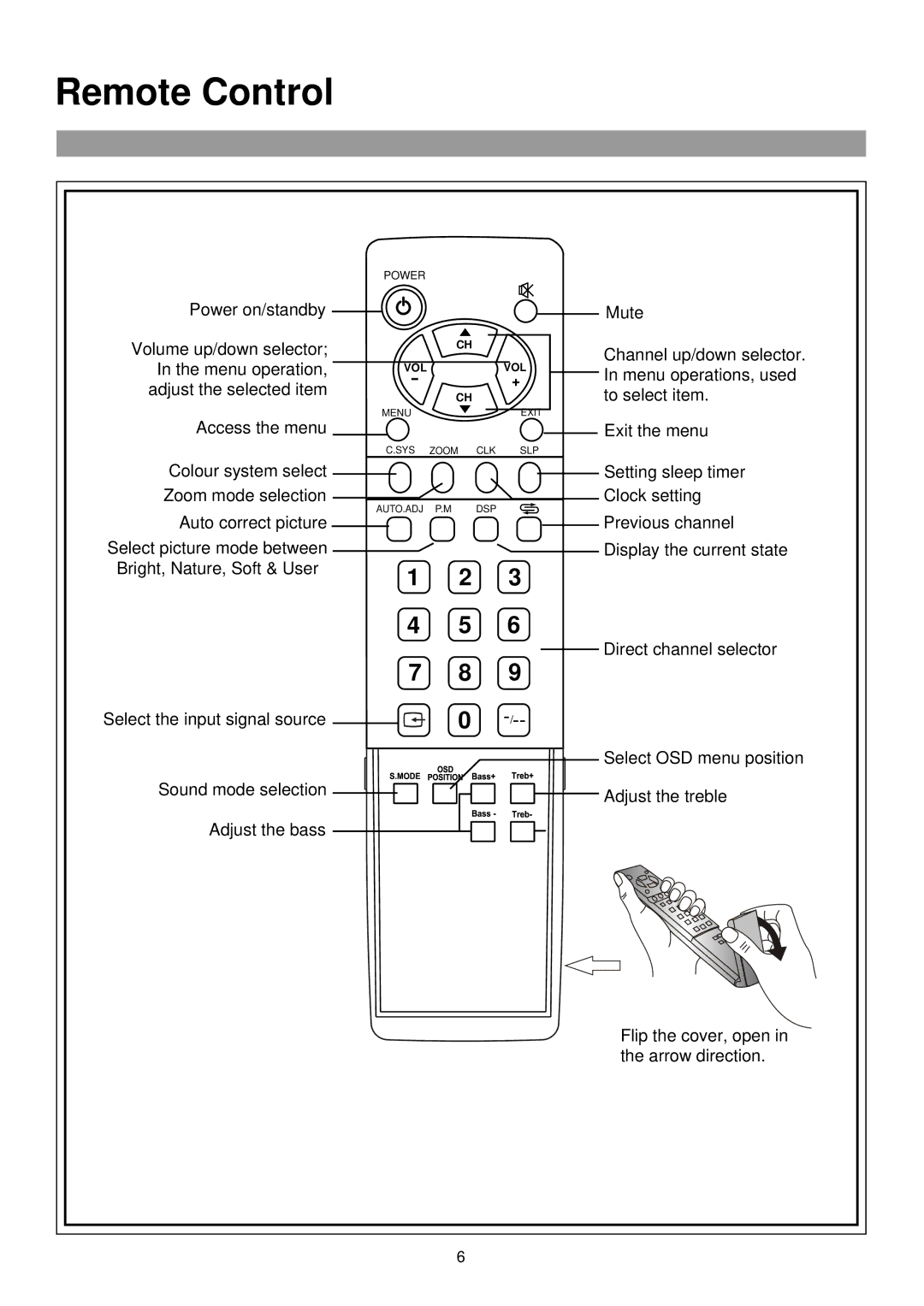 Palsonic TFTV435WS owner manual Remote Control 