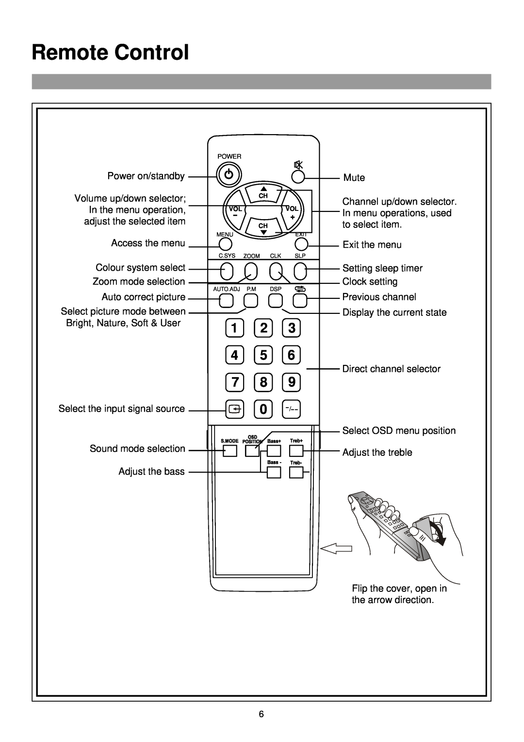 Palsonic TFTV435WS owner manual Remote Control, 1 2 4 5 7 8 
