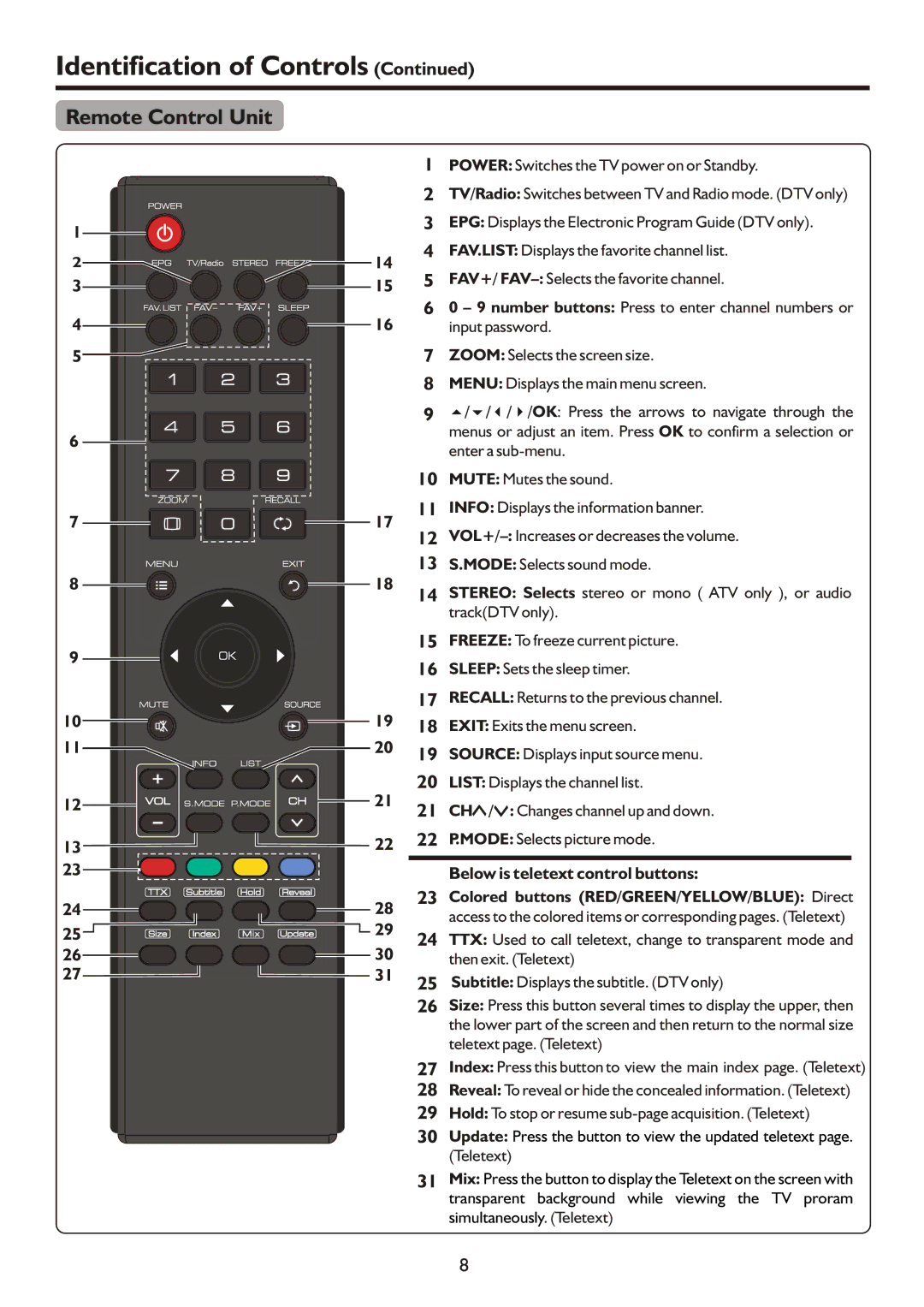 Palsonic TFTV490HD, TFTV490PWHD manual Remote Control Unit, Colored buttons RED/GREEN/YELLOW/BLUE Direct 