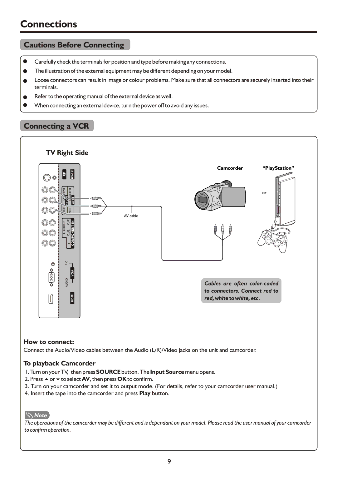 Palsonic TFTV490PWHD, TFTV490HD manual Connections, Connecting a VCR, TV Right Side, How to connect, To playback Camcorder 