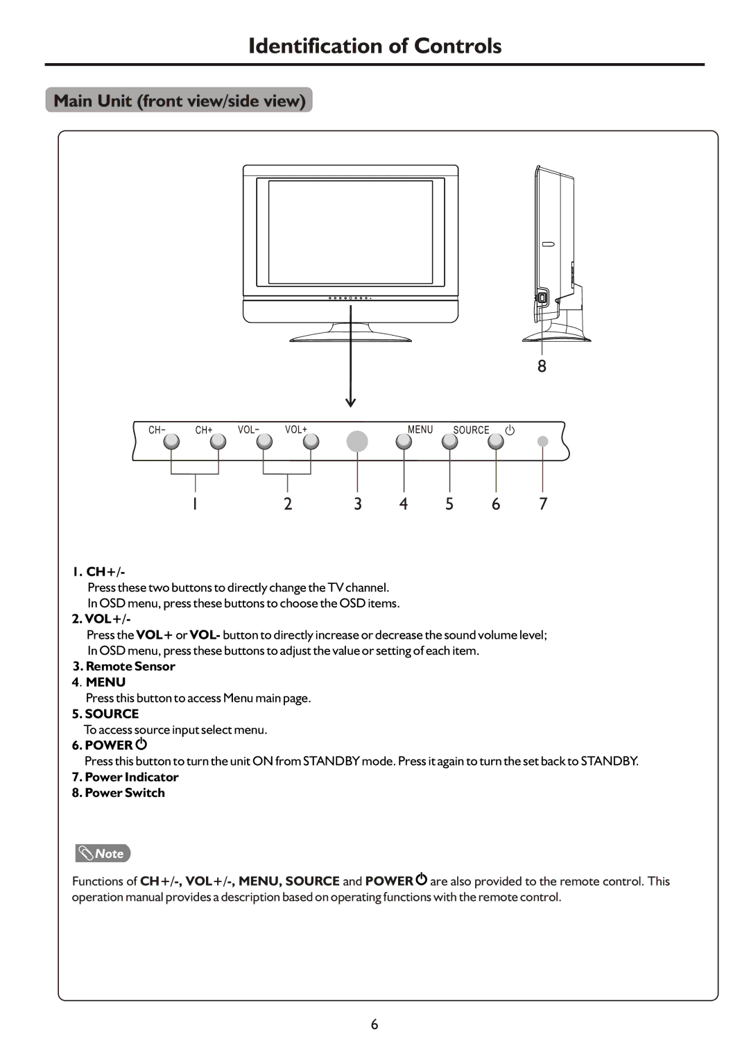 Palsonic TFTV490HD, TFTV490PWHD manual Identification of Controls, Main Unit front view/side view 