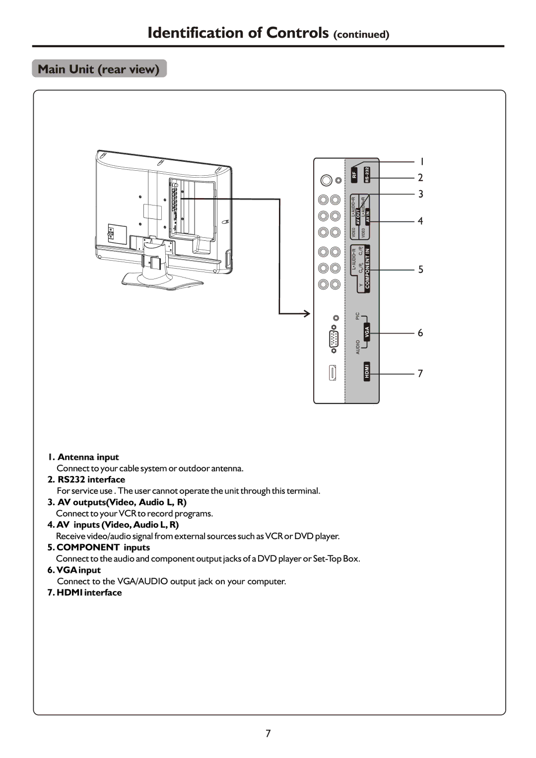 Palsonic TFTV490PWHD, TFTV490HD manual Main Unit rear view 