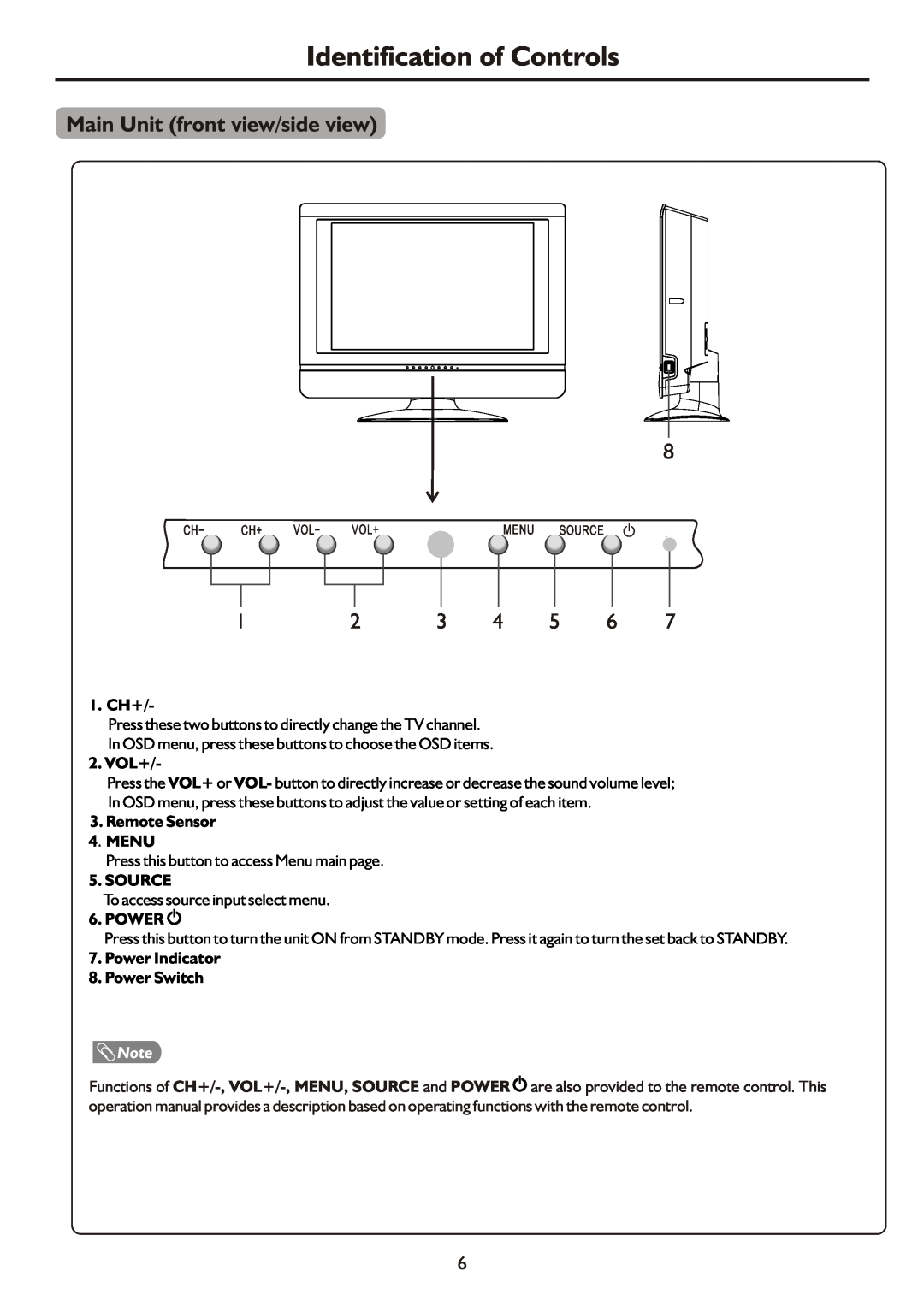 Palsonic TFTV490HD Identification of Controls, Main Unit front view/side view, 1. CH+, Vol+, Remote Sensor 4.MENU, Source 