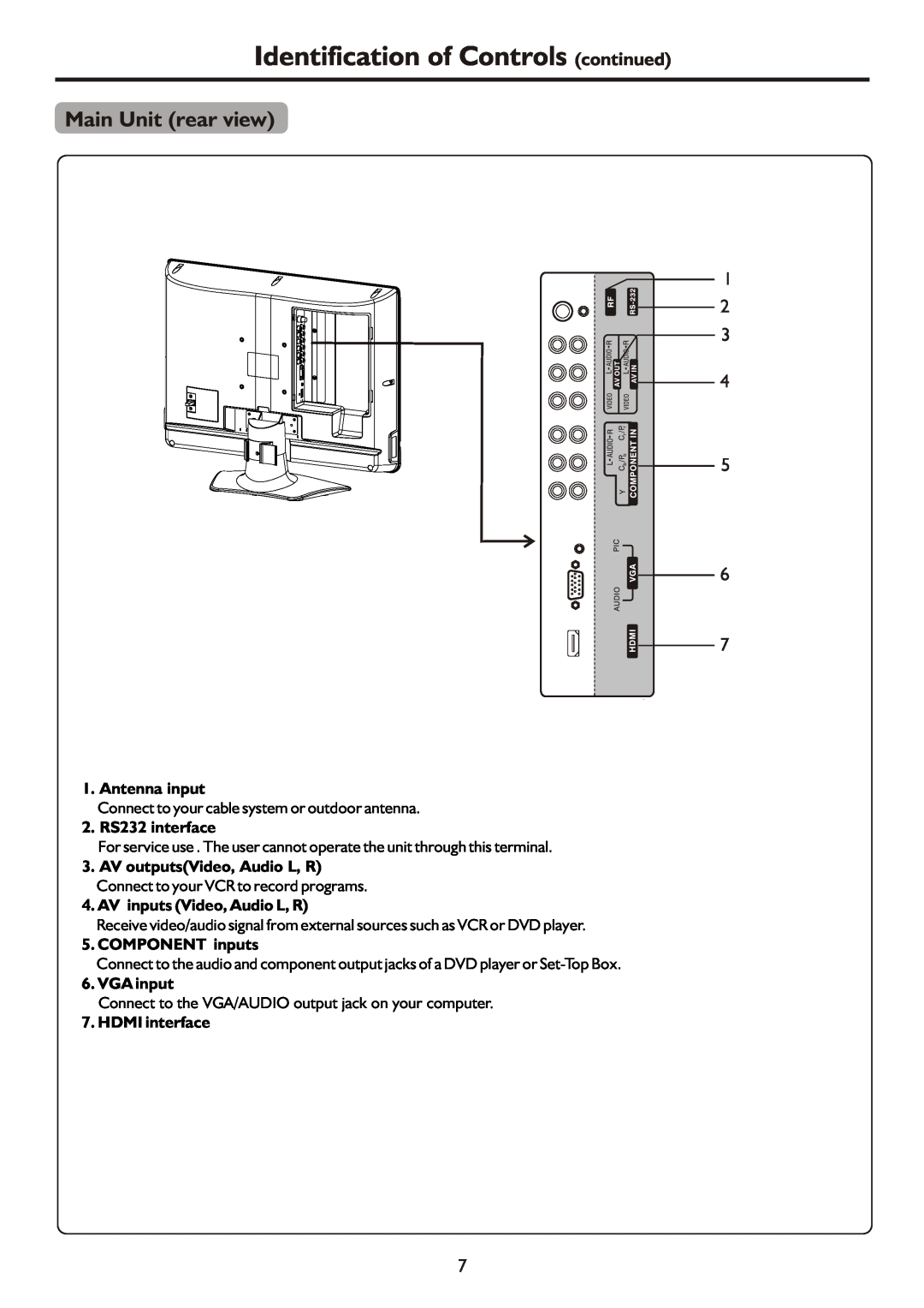 Palsonic TFTV490PWHD manual Identification of Controls continued, Main Unit rear view, Antenna input, 2. RS232 interface 