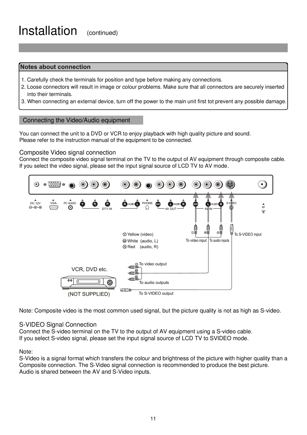 Palsonic TFTV515 owner manual Video Signal Connection 