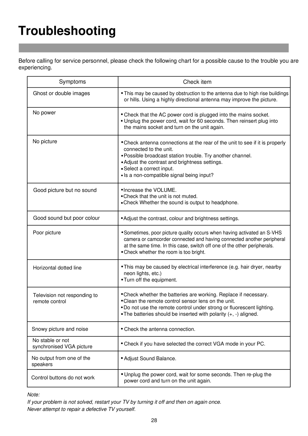 Palsonic TFTV515 owner manual Troubleshooting, Ghost or double images 