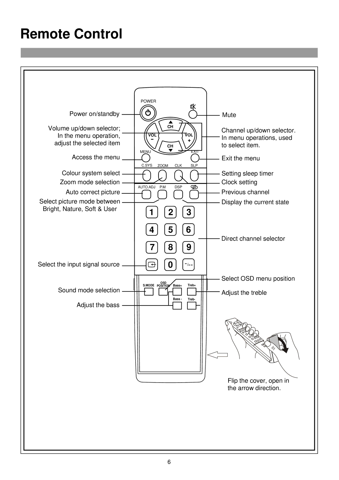 Palsonic TFTV515 owner manual Remote Control 