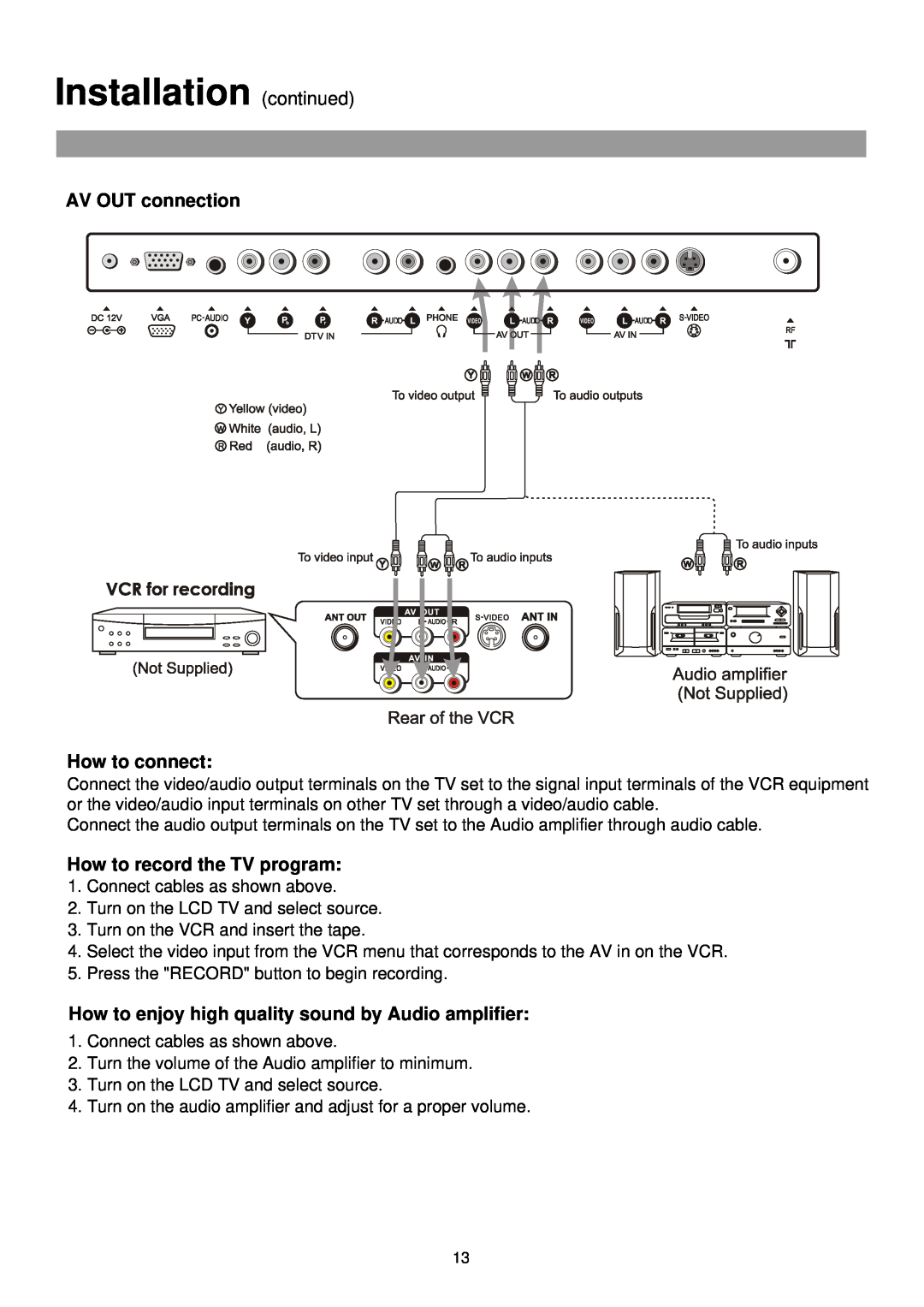 Palsonic TFTV515 owner manual Installation continued, AV OUT connection How to connect, How to record the TV program 