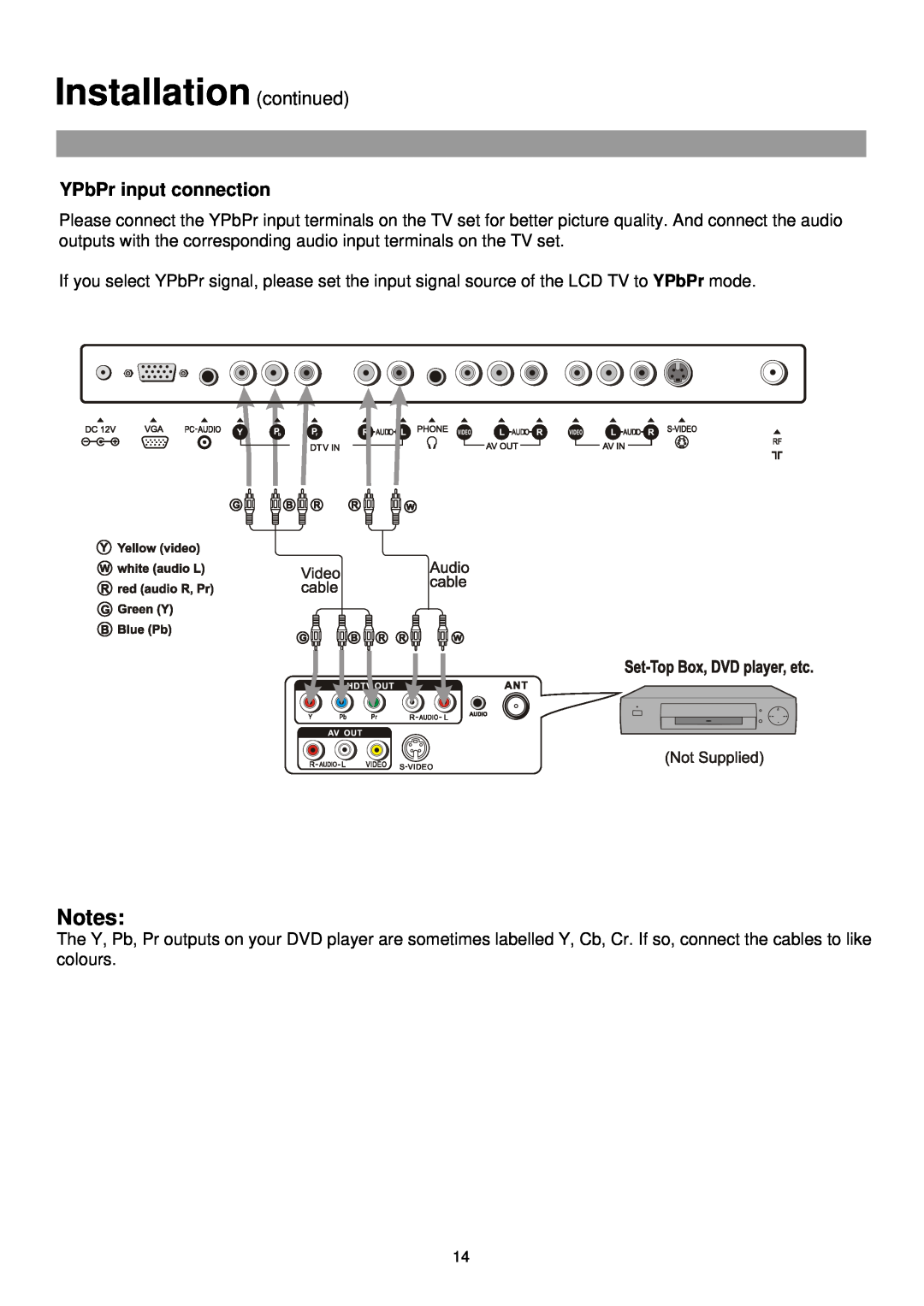 Palsonic TFTV515 owner manual Installation continued, YPbPr input connection 