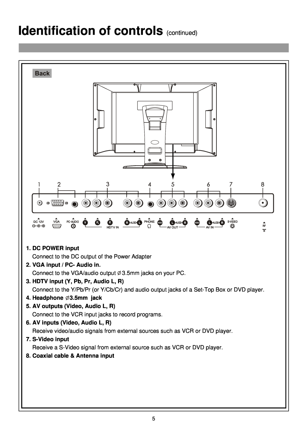 Palsonic TFTV515 owner manual Identification of controls continued 