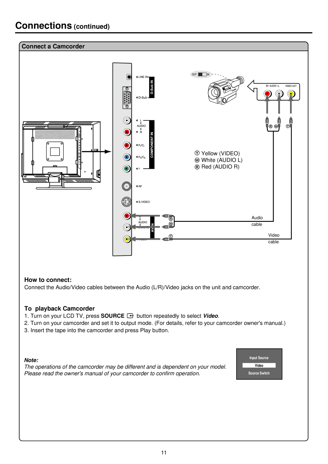 Palsonic TFTV525WS owner manual Connect a Camcorder, To playback Camcorder 